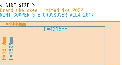#Grand Cherokee Limited 4xe 2022- + MINI COOPER S E CROSSOVER ALL4 2017-